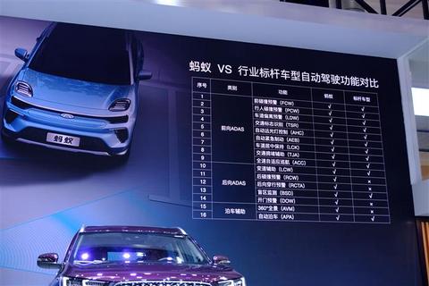 新车,新能源汽车,自动驾驶 新车,新能源汽车,自动驾驶