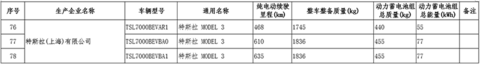 特斯拉,电池 特斯拉,电池