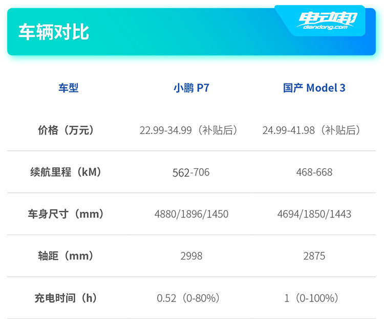 政策，特斯拉
