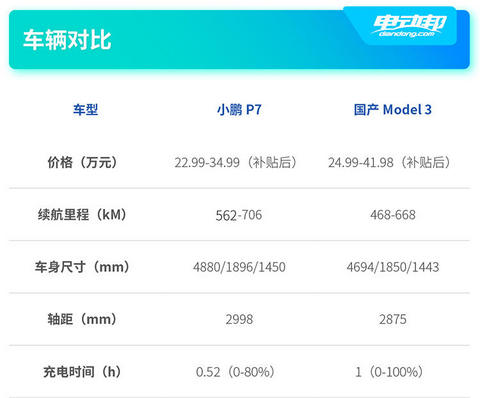 政策,特斯拉 政策,特斯拉