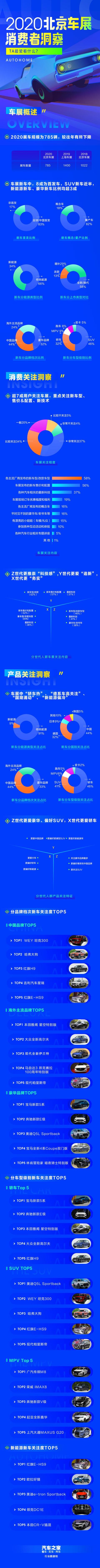 大数据告诉你什么车最火热 大数据告诉你什么车最火热