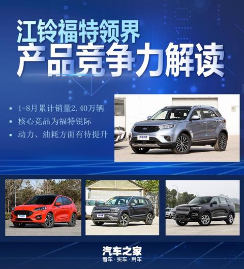 销量,哈弗H6 销量,哈弗H6