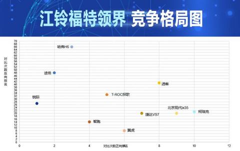 销量,哈弗H6 销量,哈弗H6