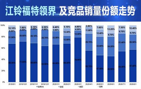 销量,哈弗H6 销量,哈弗H6