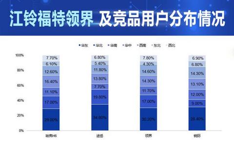 销量,哈弗H6 销量,哈弗H6