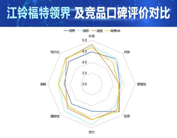 銷量，哈弗H6