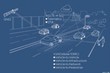 Alps Alpine推C-V2X模块，瞄准中国市场