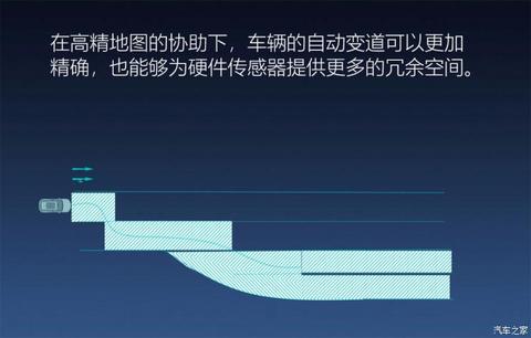 蔚来 蔚来