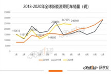 全球新能源乘用车8月榜单