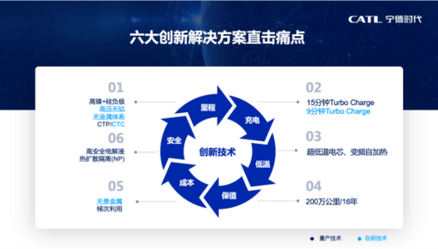 宁德时代，电池