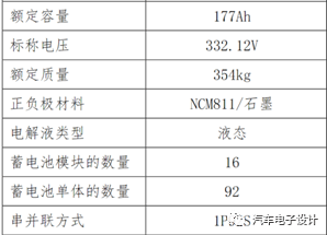 廣汽豐田，電池
