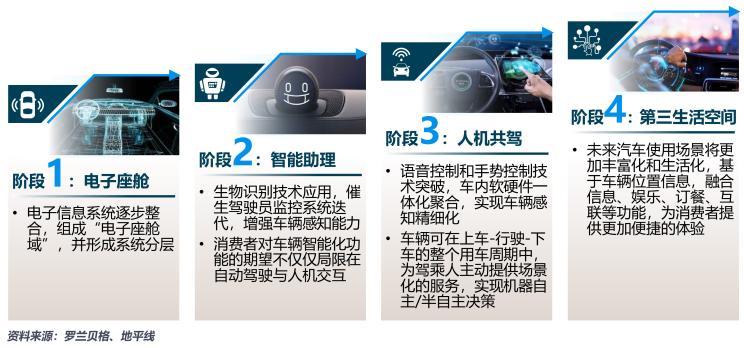 自動駕駛