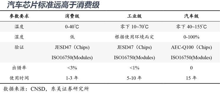 自動駕駛