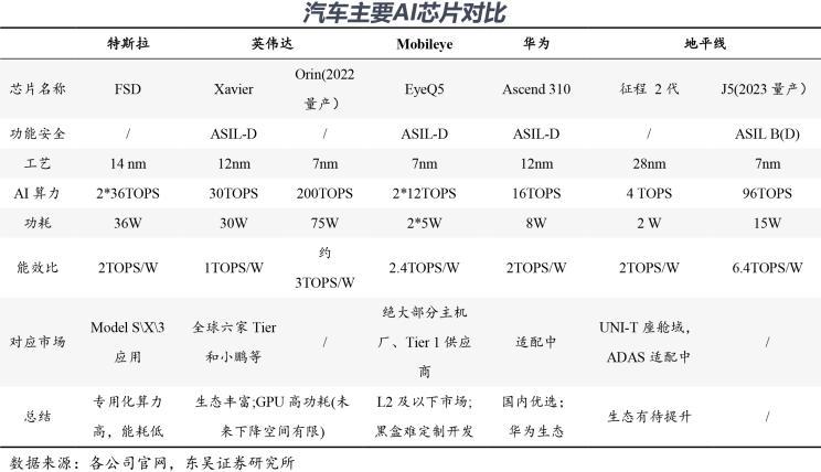 自动驾驶