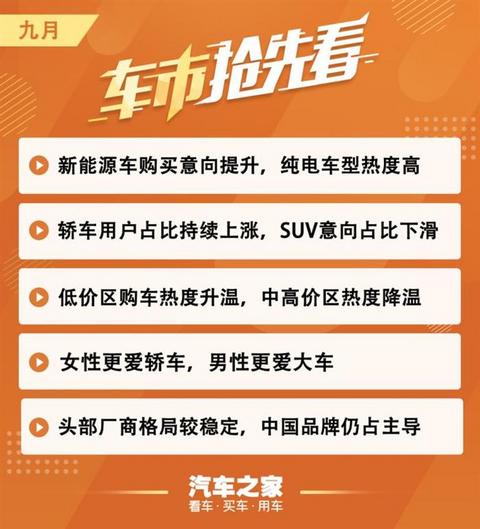 SUV,新能源汽车,汽车销量 SUV,新能源汽车,汽车销量
