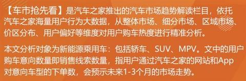 SUV,新能源汽车,汽车销量 SUV,新能源汽车,汽车销量