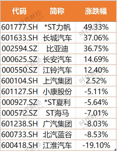 长城汽车,长安汽车,比亚迪,比亚迪,汽车销量,新能源汽车 长城汽车,长安汽车,比亚迪,比亚迪,汽车销量,新能源汽车
