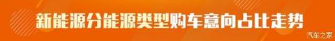 SUV,新能源汽车,汽车销量 SUV,新能源汽车,汽车销量
