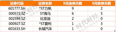 长城汽车,长安汽车,比亚迪,比亚迪,汽车销量,新能源汽车 长城汽车,长安汽车,比亚迪,比亚迪,汽车销量,新能源汽车