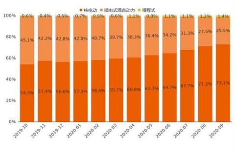 SUV,新能源汽车,汽车销量 SUV,新能源汽车,汽车销量