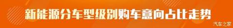 SUV,新能源汽车,汽车销量 SUV,新能源汽车,汽车销量