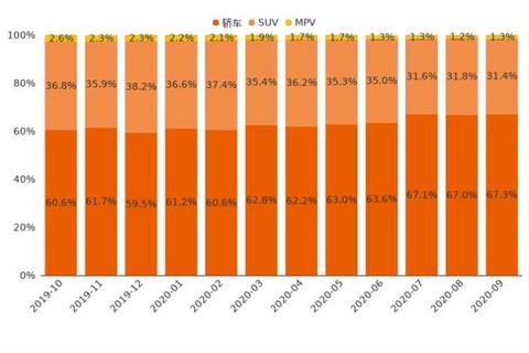 SUV,新能源汽车,汽车销量 SUV,新能源汽车,汽车销量