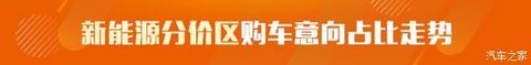 SUV,新能源汽车,汽车销量 SUV,新能源汽车,汽车销量
