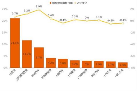 SUV,新能源汽车,汽车销量 SUV,新能源汽车,汽车销量
