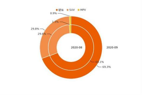 SUV,新能源汽车,汽车销量 SUV,新能源汽车,汽车销量