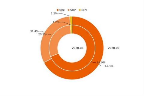 SUV,新能源汽车,汽车销量 SUV,新能源汽车,汽车销量