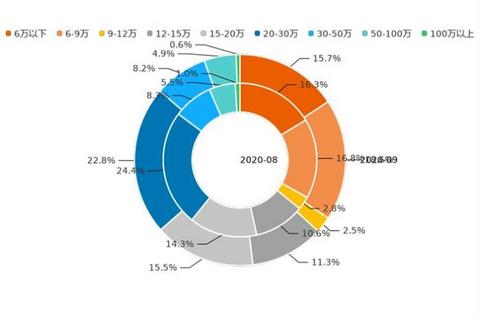 SUV,新能源汽车,汽车销量 SUV,新能源汽车,汽车销量