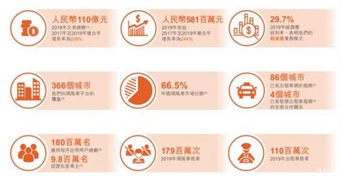 嘀嗒出行 嘀嗒出行