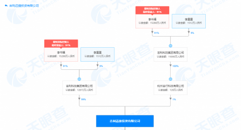 吉利参与力帆重整进程 吉利参与力帆重整进程