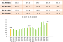 9月中国快递发展指数同比增长48.5%
