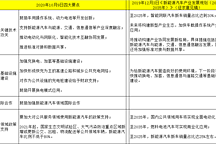 政策持续加码 网联化未来5年规模有望超万亿