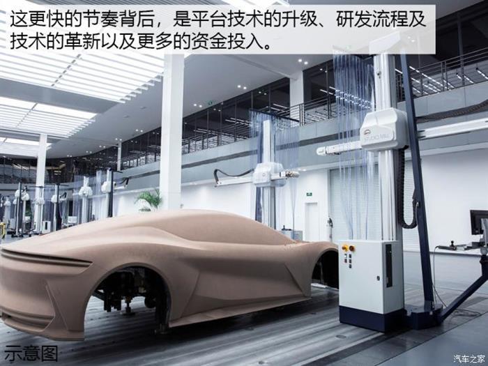 北京車展，北京車展,汽車設(shè)計