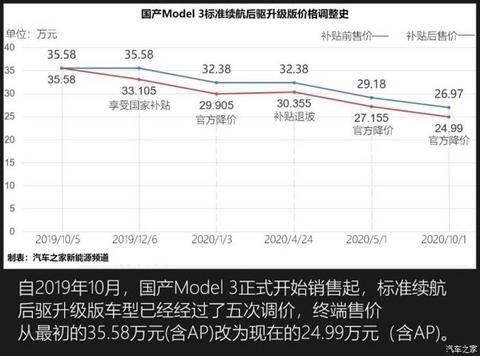 特斯拉,特斯拉降价,特斯拉,新能源汽车 特斯拉,特斯拉降价,特斯拉,新能源汽车