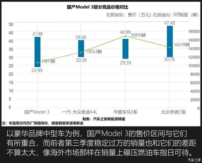 特斯拉，特斯拉降價(jià)，特斯拉,新能源汽車
