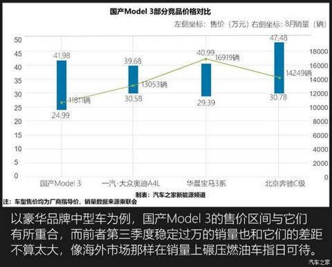 特斯拉,特斯拉降价,特斯拉,新能源汽车 特斯拉,特斯拉降价,特斯拉,新能源汽车