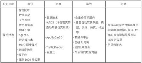 自动驾驶,自动驾驶 自动驾驶,自动驾驶