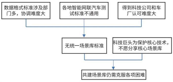 自动驾驶，自动驾驶