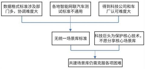 自动驾驶,自动驾驶 自动驾驶,自动驾驶