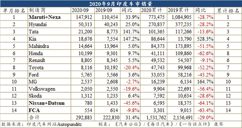 销量,汽车销量,印度 销量,汽车销量,印度