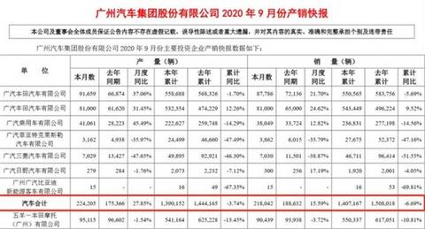 销量,广汽,汽车销量 销量,广汽,汽车销量