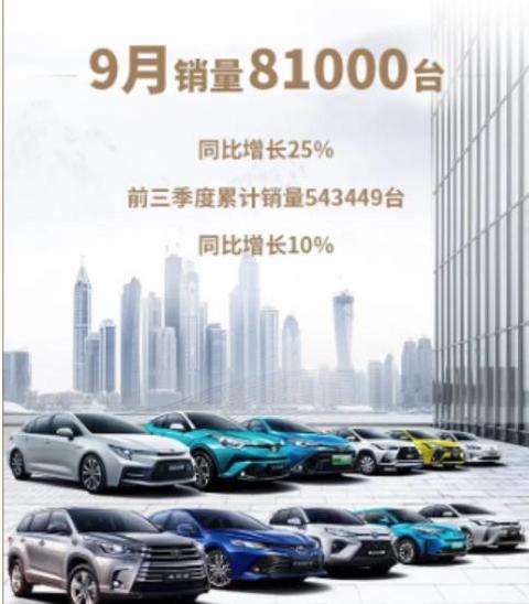销量,广汽,汽车销量 销量,广汽,汽车销量