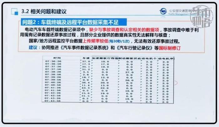 政策，新能源汽車,汽車銷量