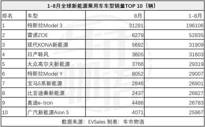 政策，新能源汽車,汽車銷量