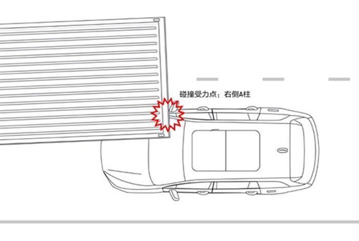 新勢(shì)力造車(chē)，理想汽車(chē)
