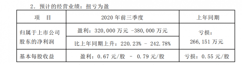長安汽車，長安汽車,汽車銷量