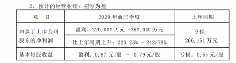 长安汽车,长安汽车,汽车销量 长安汽车,长安汽车,汽车销量